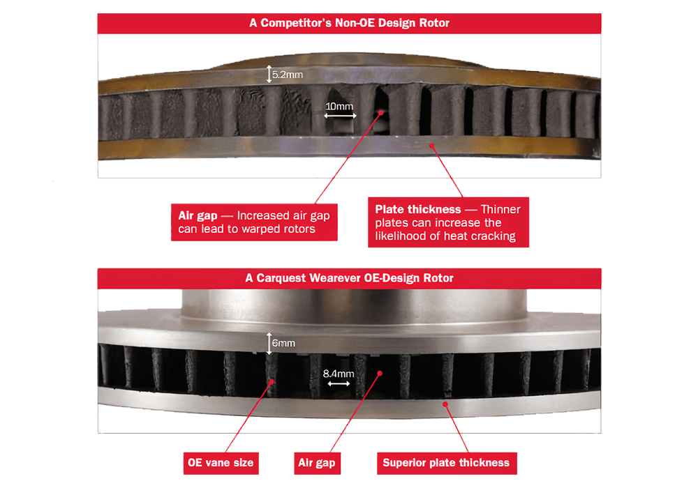 Premium Rotor Diagram